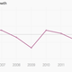 Image for article titled The one Italian industry that has quietly been doing really well